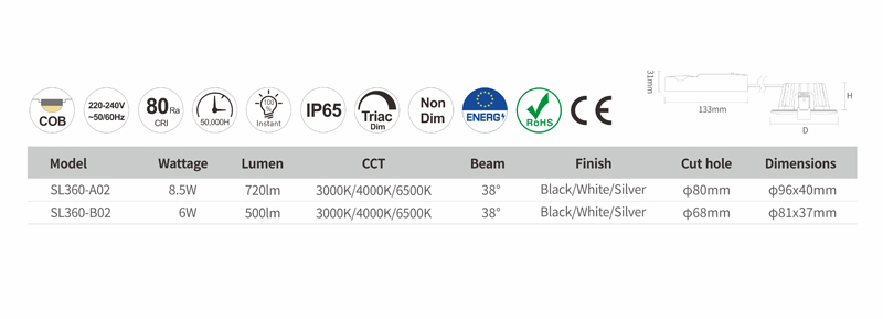 ADAYOwaterproofspotlightmanufacturer