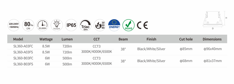 ADAYOIP65adjustabledownlightswholesale