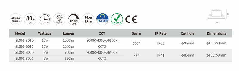 ADAYOhighestlumenspotlightmanufacturer