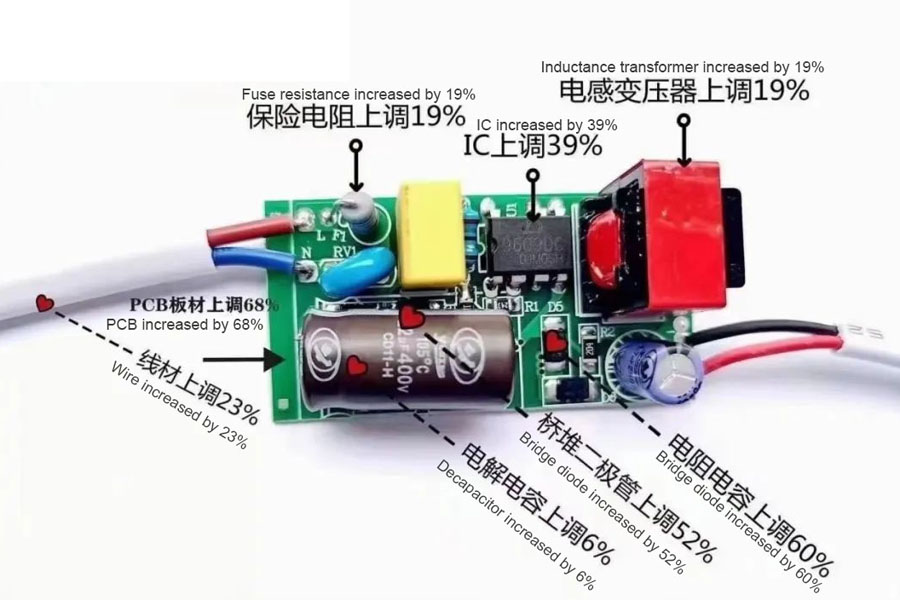  Will the price of LED lamps continue to rise