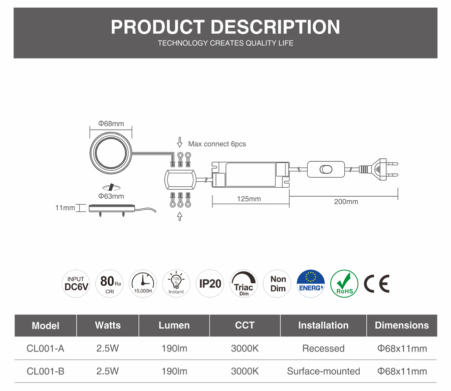 ADAYO cabinet downlight ADAYO cabinet downlight