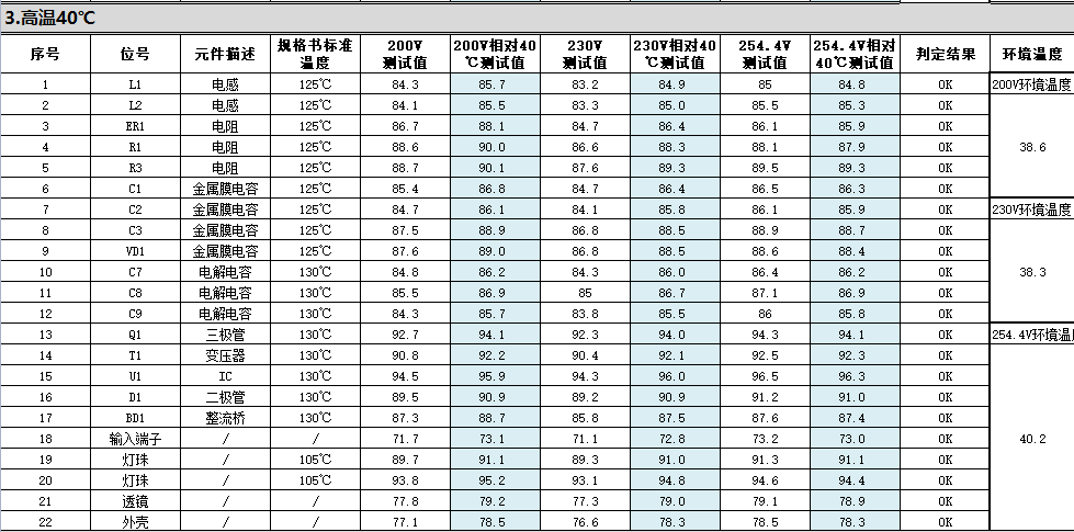 ADAYOIP65downlightsmanufacturer