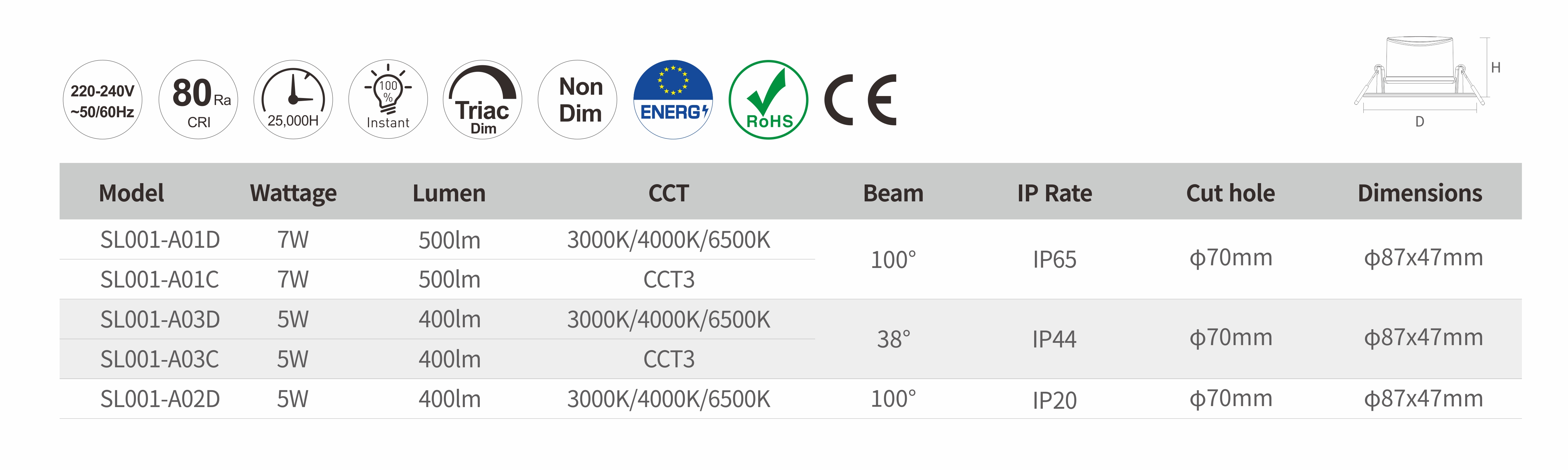 ADAYOspotledlightmanufacturer