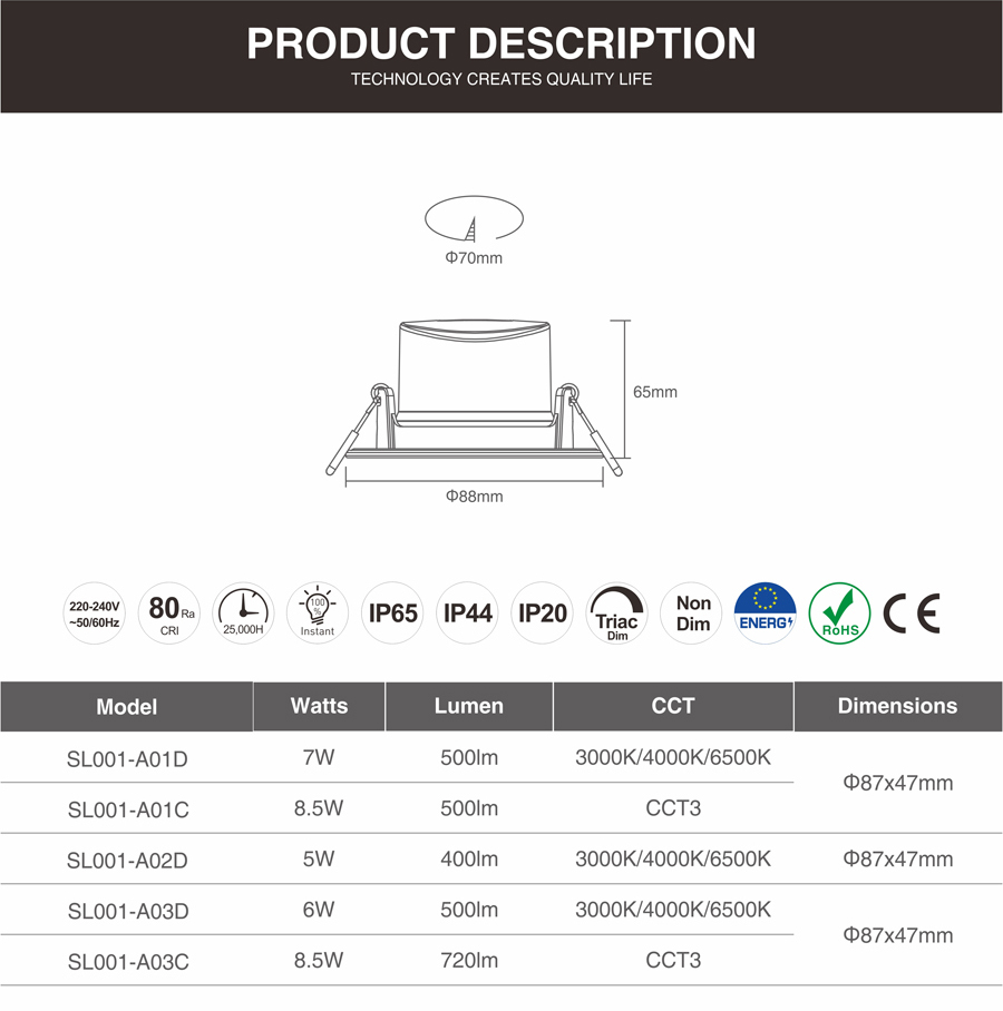 Led dimmable spotlights manufacturer