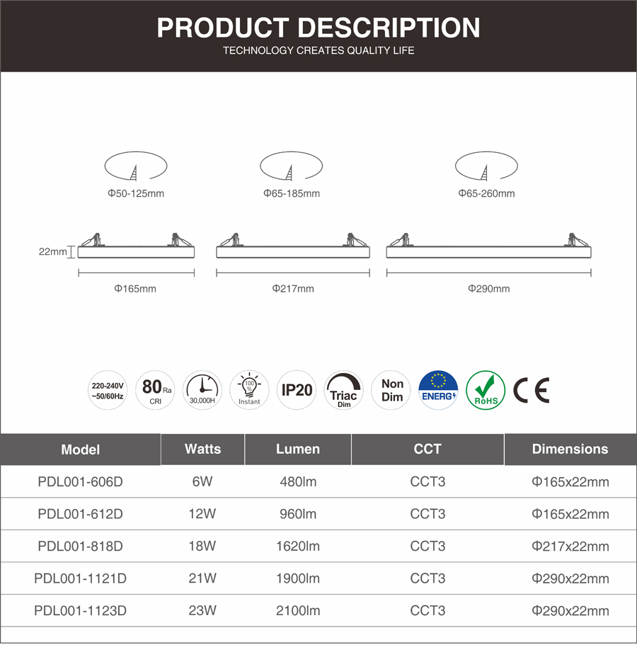 ADAYO led panel ceiling lights