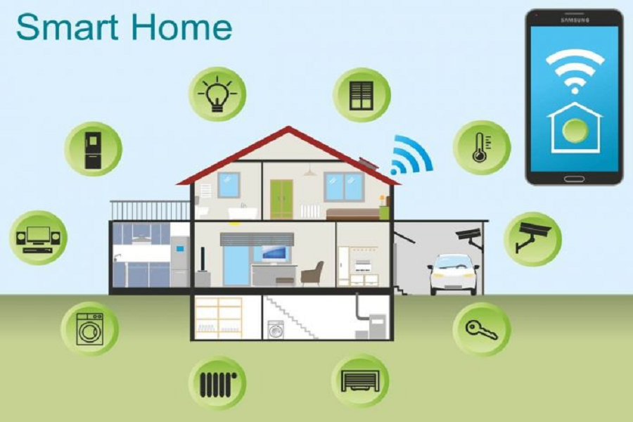 How to design a smart home?