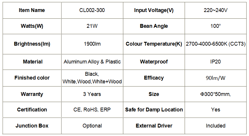 LED Recessed Ceiling Downlight Wholesale