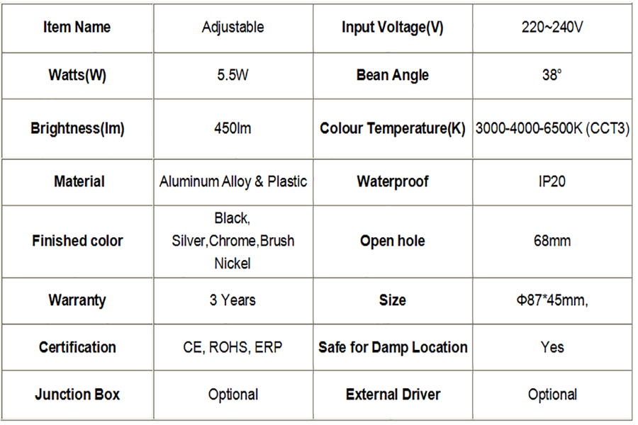 LED Dimmer Spotlights Wholesale