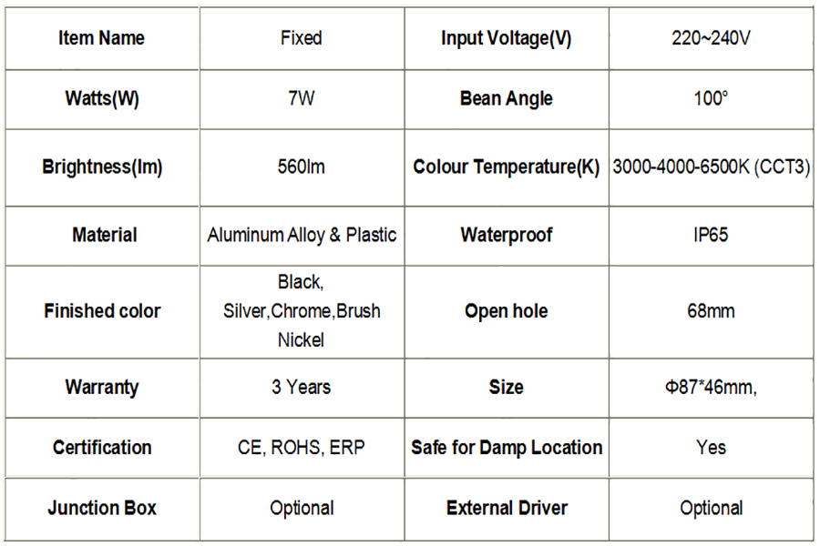 LED Dimmer Spotlights Wholesale