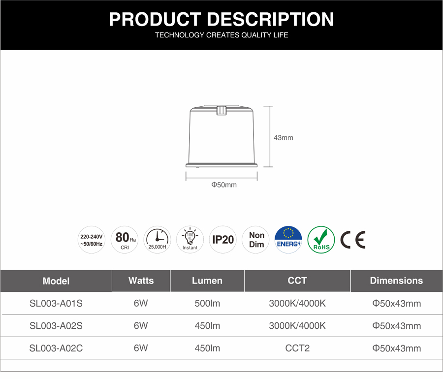 LED gu10 Spotlight Manufacturer