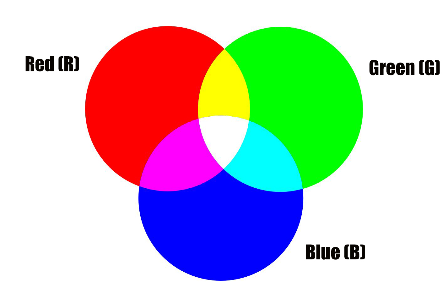 What does RGB stand for in LED lights?