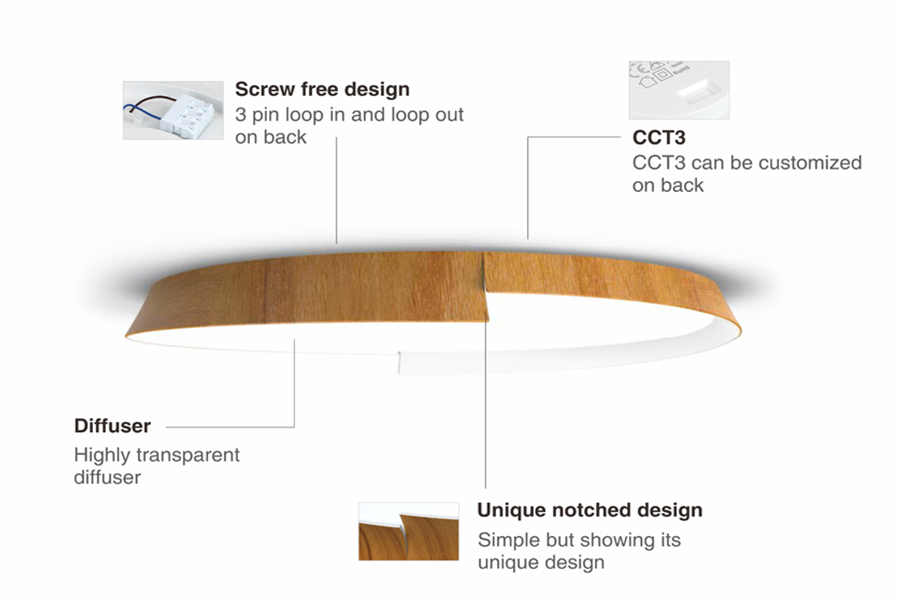 How to operation the ceiling light with Remote control？