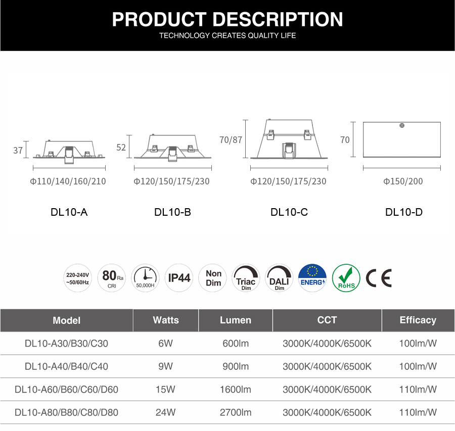 ADAYO led surface mount downlight