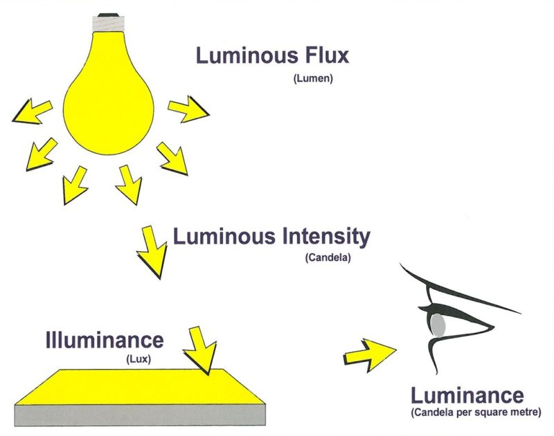 ADAYO led down light