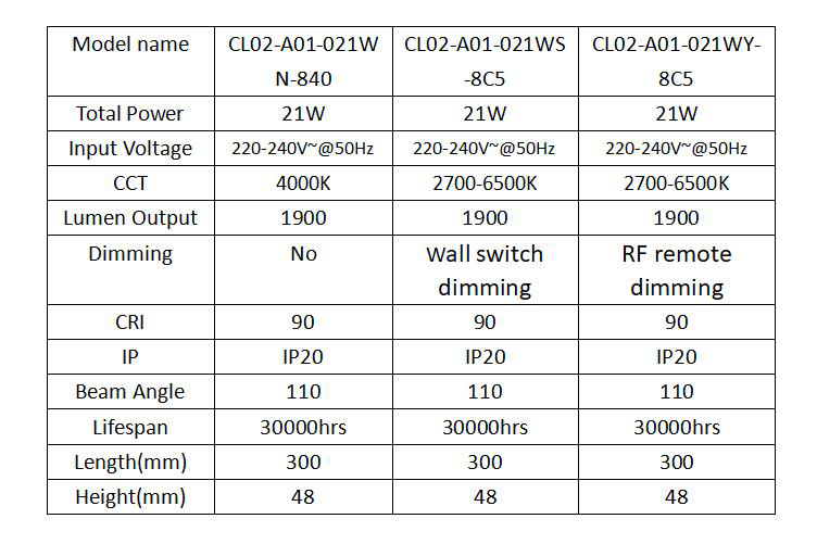 ADAYO led ceiling light fixtures