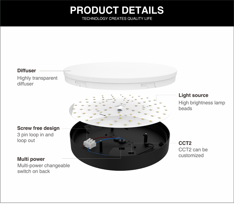 ADAYO bulkhead, led wall light