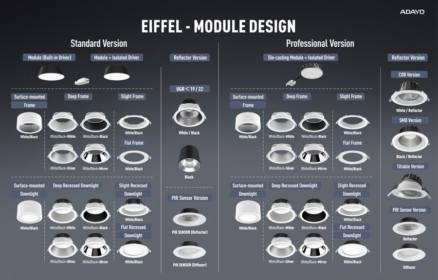 Module downlight